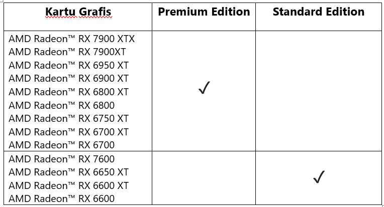 Bonus Game Starfield™ Untuk Pembelian AMD Ryzen™ dan AMD Radeon™ RX