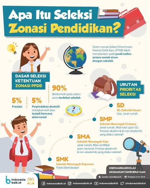 Sistem Zonasi Sekolah Berpotensi Kecurangan! 