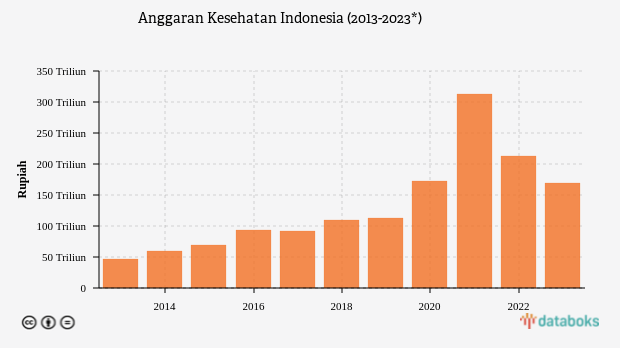 UU Kesehatan Baru, Mandatory Spending Diganti Dengan RIBK