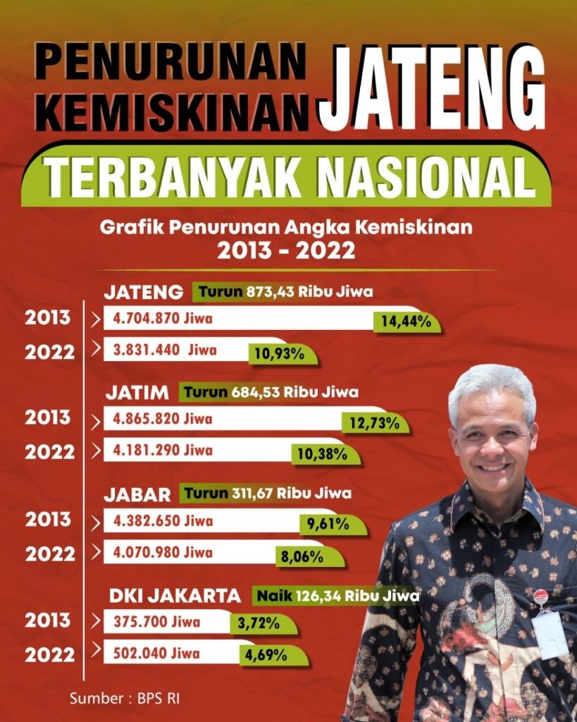 Ganjar Disambut Riuh saat Ungkap 'Satu Kata' untuk Anies Baswedan