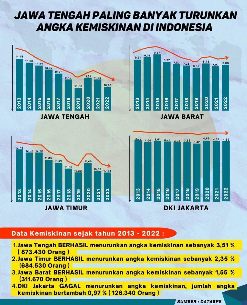 Ganjar Disambut Riuh saat Ungkap 'Satu Kata' untuk Anies Baswedan