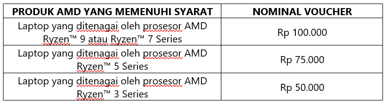 Beli Laptop AMD Sekarang, Beneran Makin Untung!