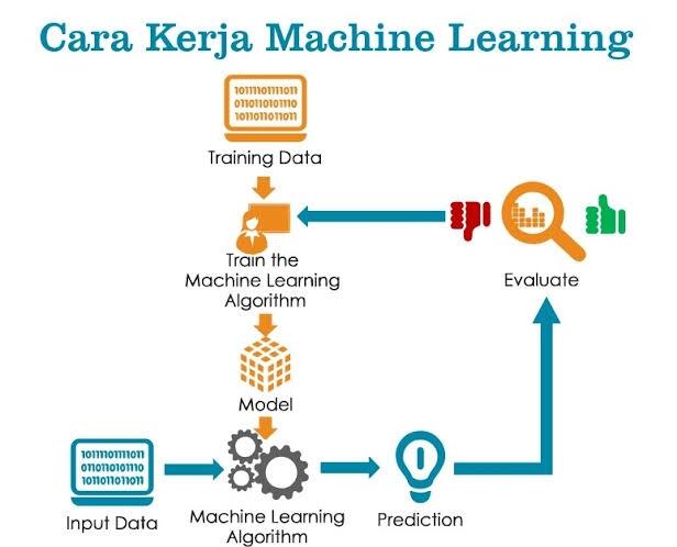 Menguak Cara AI Bekerja &#91;Kompetisi KGPT&#93; 