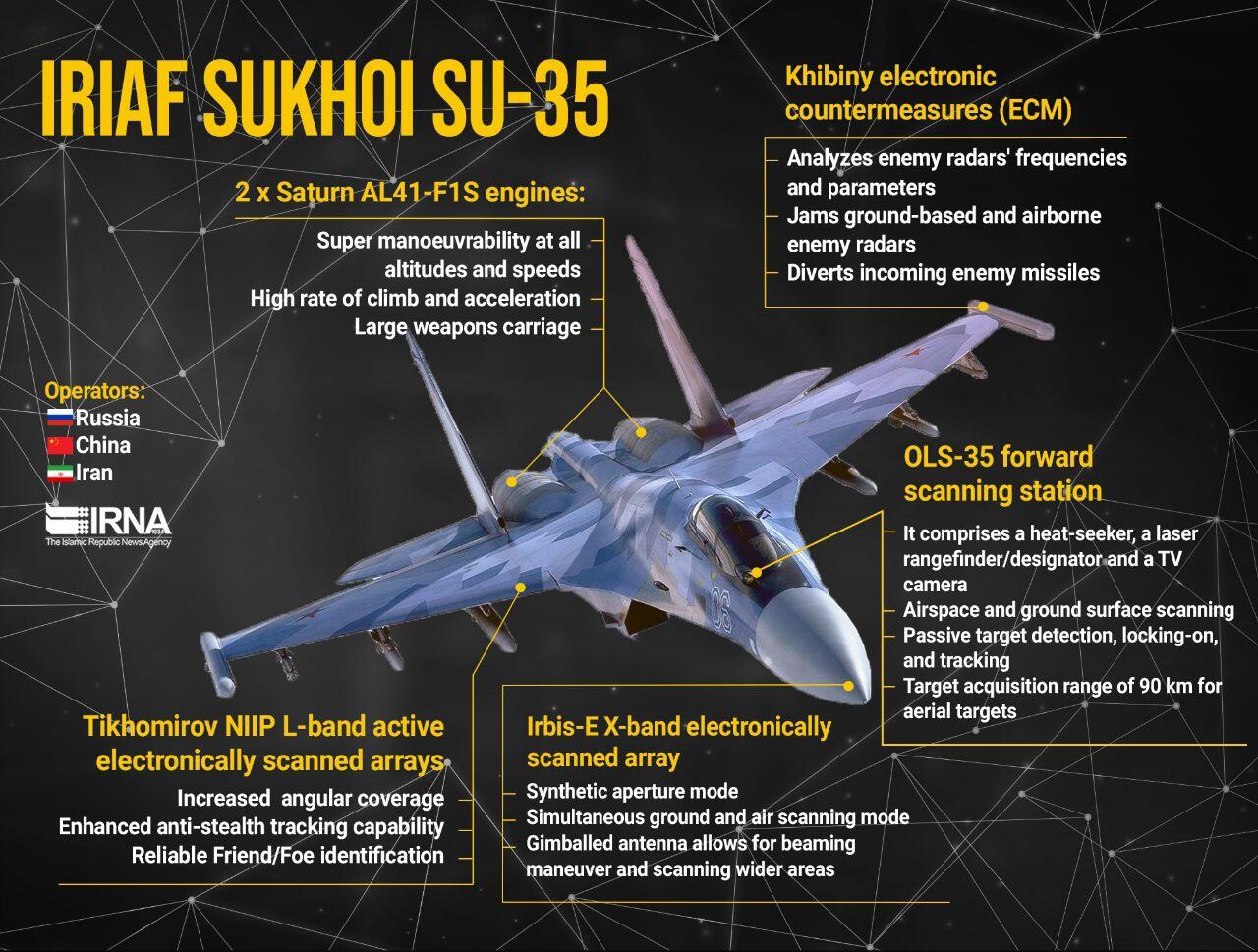 Iran Ingin Batalkan Rencana Pembelian Su-35, Ada Masalah Apa ?