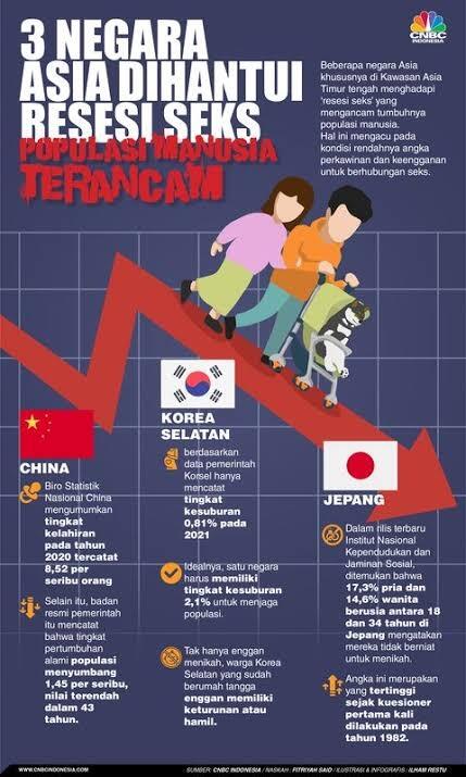 Kenapa Negara Maju Sulit Berkembang Biak?