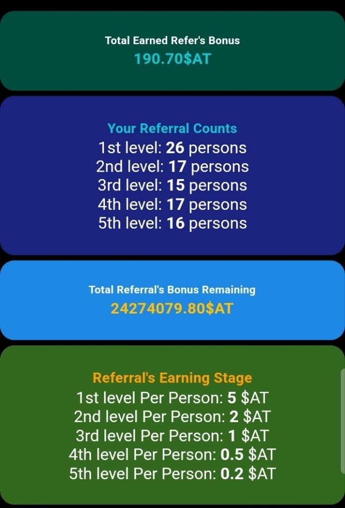 Free 100 Arabian Token ($AT) From ATF Wallet.