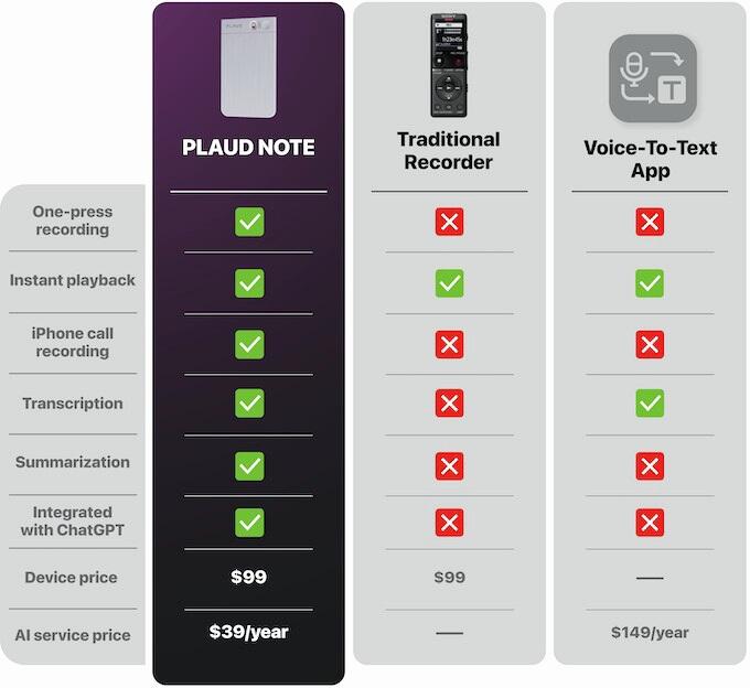 Smart Recorder Canggih, Berteknologi AI Ubah Suara Telepon Jadi Teks yang Sempurna!