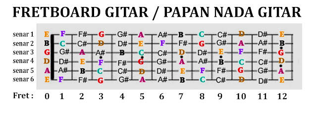 Gitar atau Piano Mana yang Lebih Mudah Dipelajari? &#91;Kompetisi KGPT&#93;