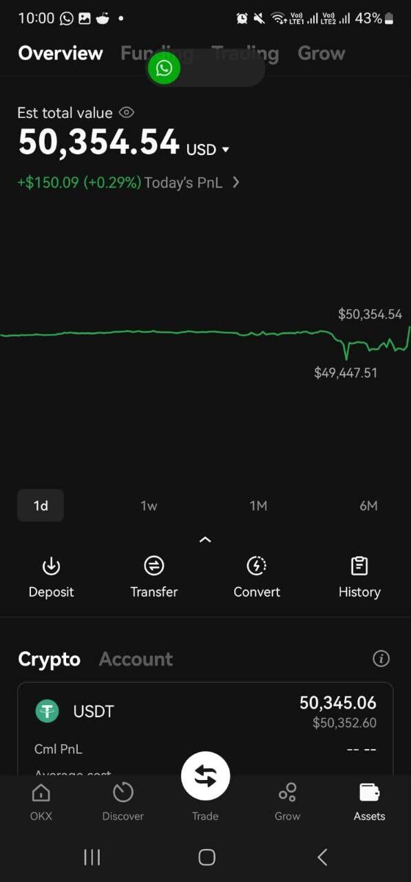 Kripto BOT Trading terbaik di dunia #binance #OKX #bybit #cointech2u 100% win rate