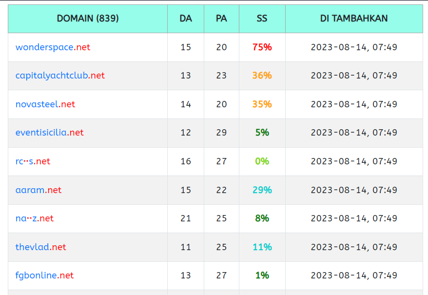 Berburu Aged Domain Dengan Segudang Backlink