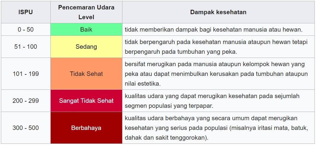 Fakta-fakta Polusi Udara di Jakarta 2023