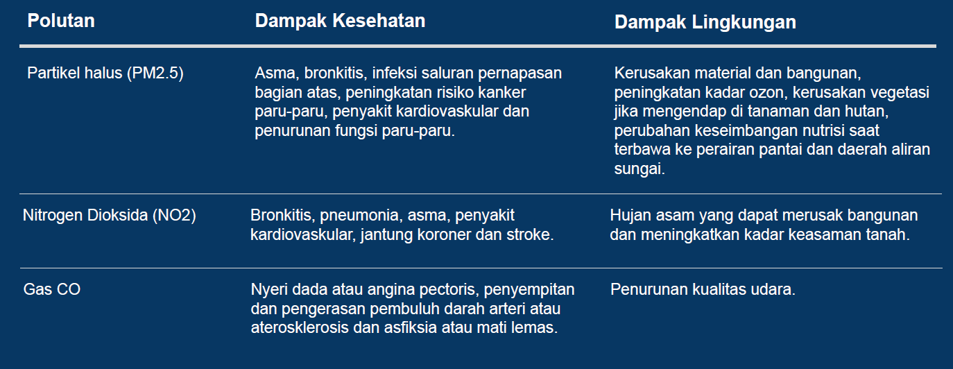 Fakta-fakta Polusi Udara di Jakarta 2023