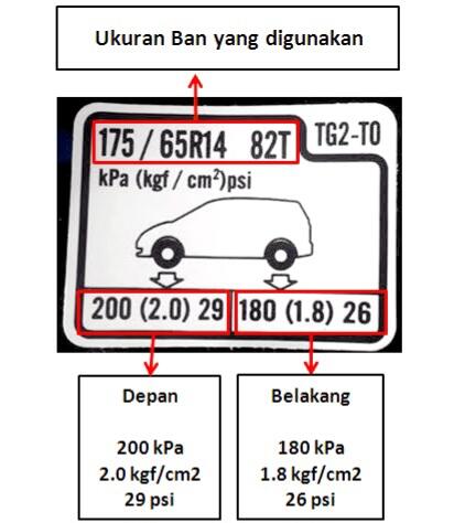 Ini Jawabannya, Kenapa Isi Angin Ban Harus Pas Dan Waktu yg Tepat Isi Angin