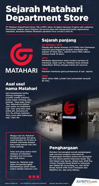 Matahari Dept. Store Sinarnya Tak Secerah Dulu