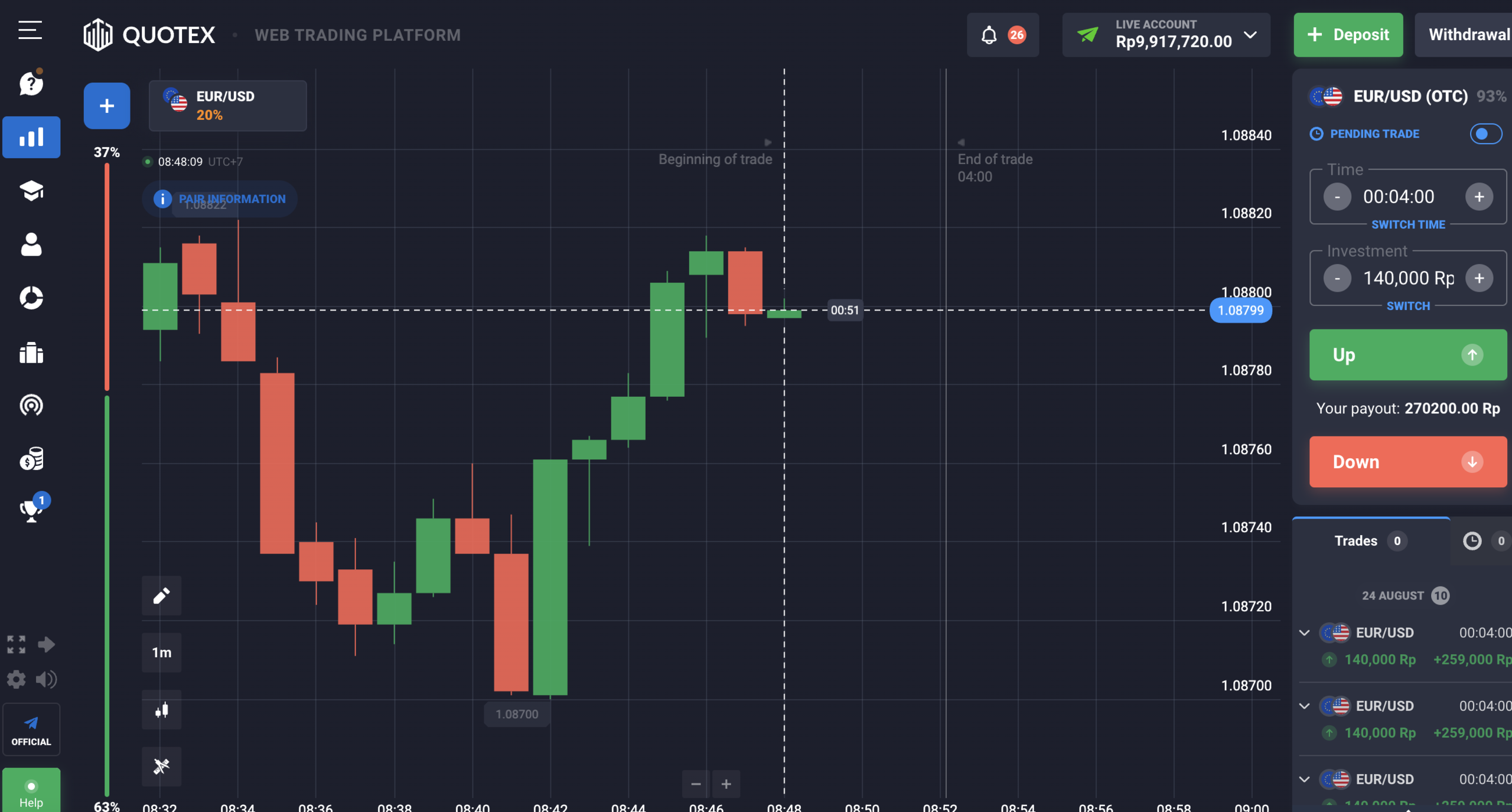 Unlocking the Key to Success: Best Reviews of Quotex Binary Options Platform