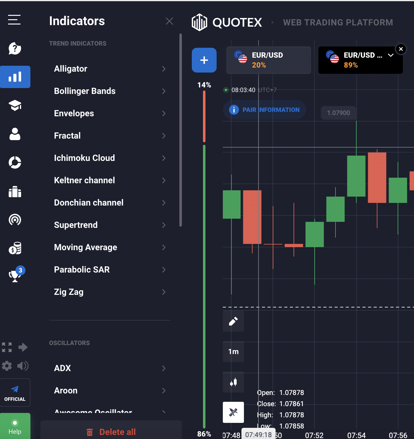Unlocking the Key to Success: Best Reviews of Quotex Binary Options Platform