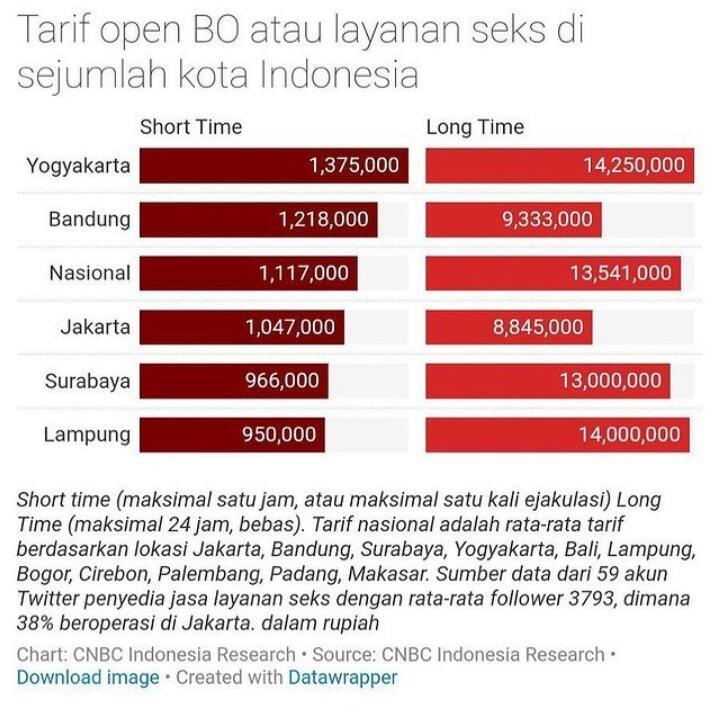 Yogyakarta Jadi Kota dengan Tarif Open BO Paling Tinggi? Banyak Anak di Bawah Umur!