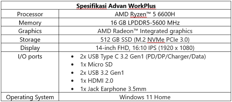 Advan Hadirkan Laptop Bertenaga AMD Ryzen™ untuk Penuhi Berbagai Kebutuhanmu!