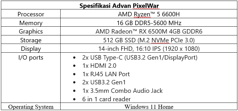 Advan Hadirkan Laptop Bertenaga AMD Ryzen™ untuk Penuhi Berbagai Kebutuhanmu!