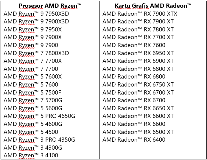 Saatnya Upgrade PC-mu Pakai AMD untuk Dapat Hadiah Eksklusif!