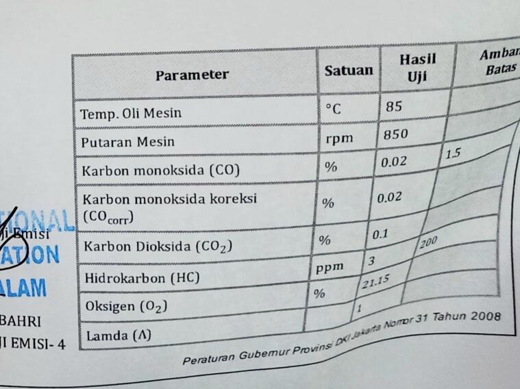 Ini yang Saya Lakukan Agar Lolos Uji Emisi Kendaraan (Share Pengalaman)