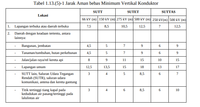 Kenapa Tol MBZ Bergelombang? Ternyata Ini Alasannya

