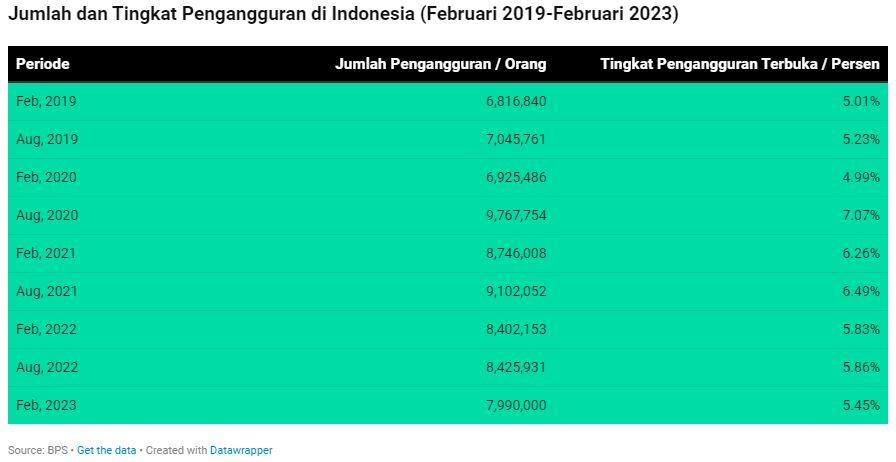 2.000 Lebih Pilot Belum Mendapatkan Pekerjaan