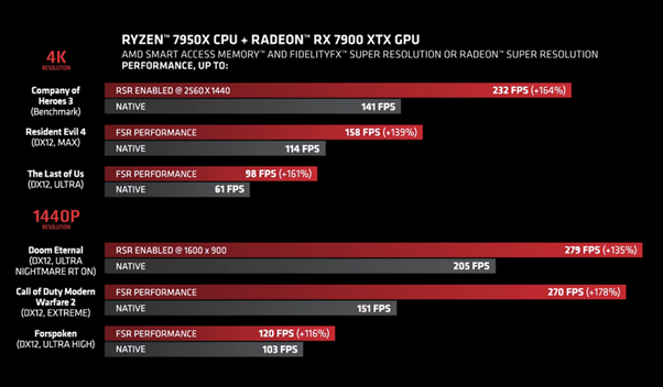 Rasakan Performa Gaming Maksimal dengan PC Bertenaga AMD Ryzen™ dan AMD Radeon™ RX!
