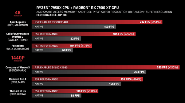 Rasakan Performa Gaming Maksimal dengan PC Bertenaga AMD Ryzen™ dan AMD Radeon™ RX!
