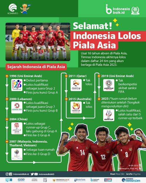 Timnas U-23 Indonesia Lolos Pertama Kali Ke Piala Asia, Sejarah Baru Tercipta!