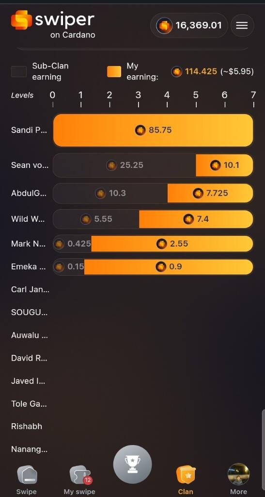 Swiper - Sport SocialFi On Aptos.