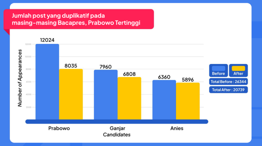 Pasukan Siber, Buzzer dan Influencer Masih Menyesaki Pemilu 2024