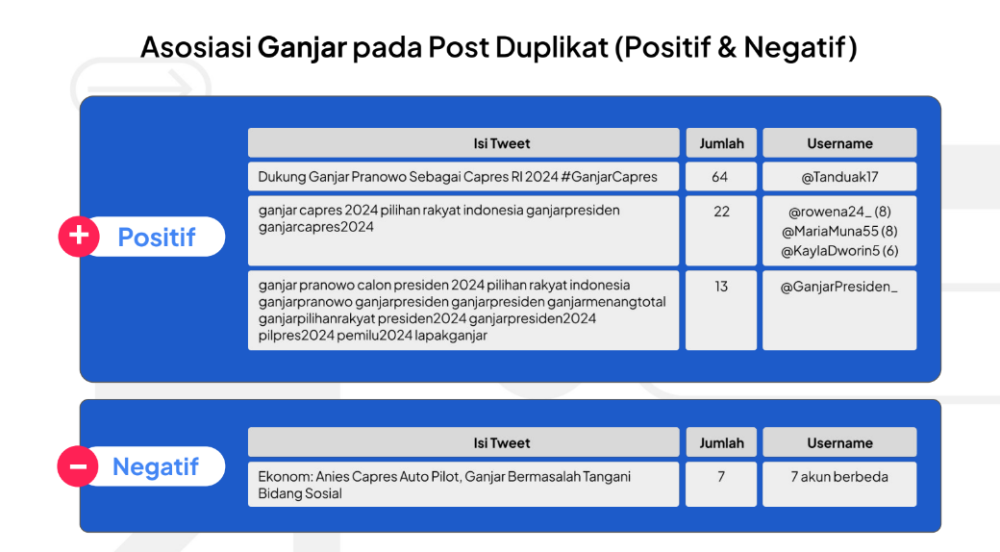 Pasukan Siber, Buzzer dan Influencer Masih Menyesaki Pemilu 2024