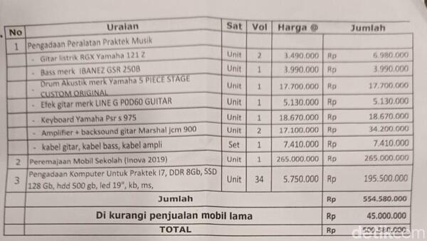 Kontroversi Sumbangan di SMPN 1 Ponorogo! Bolehkah Digunakan untuk Membeli Mobil?