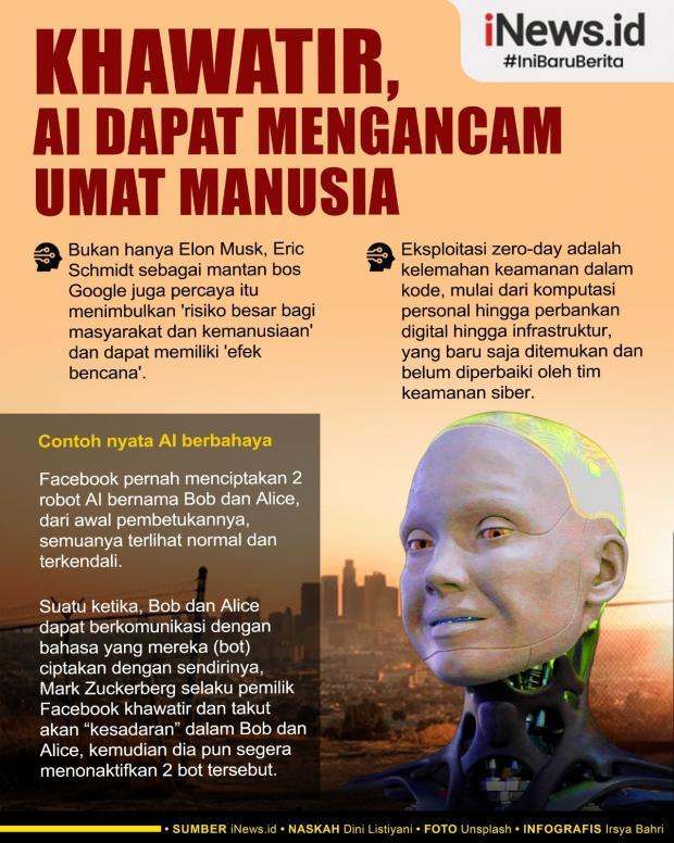 Wajib Tahu Bahaya AI (Artificial Intelligence)