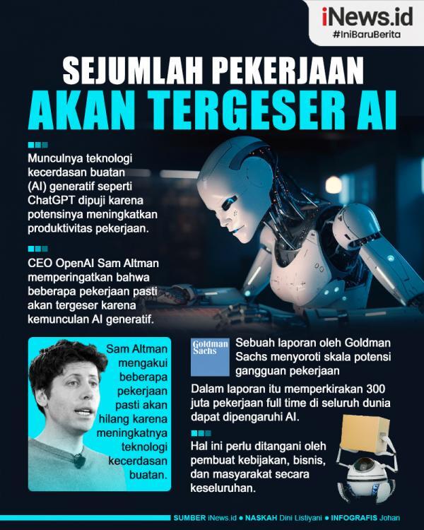 Wajib Tahu Bahaya AI (Artificial Intelligence)