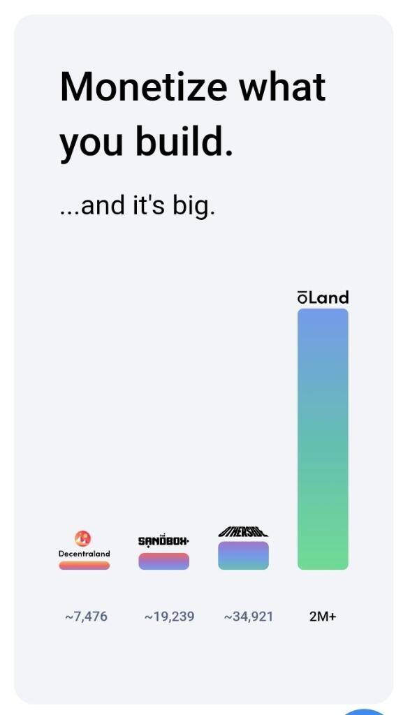 OLand By Overline Network.