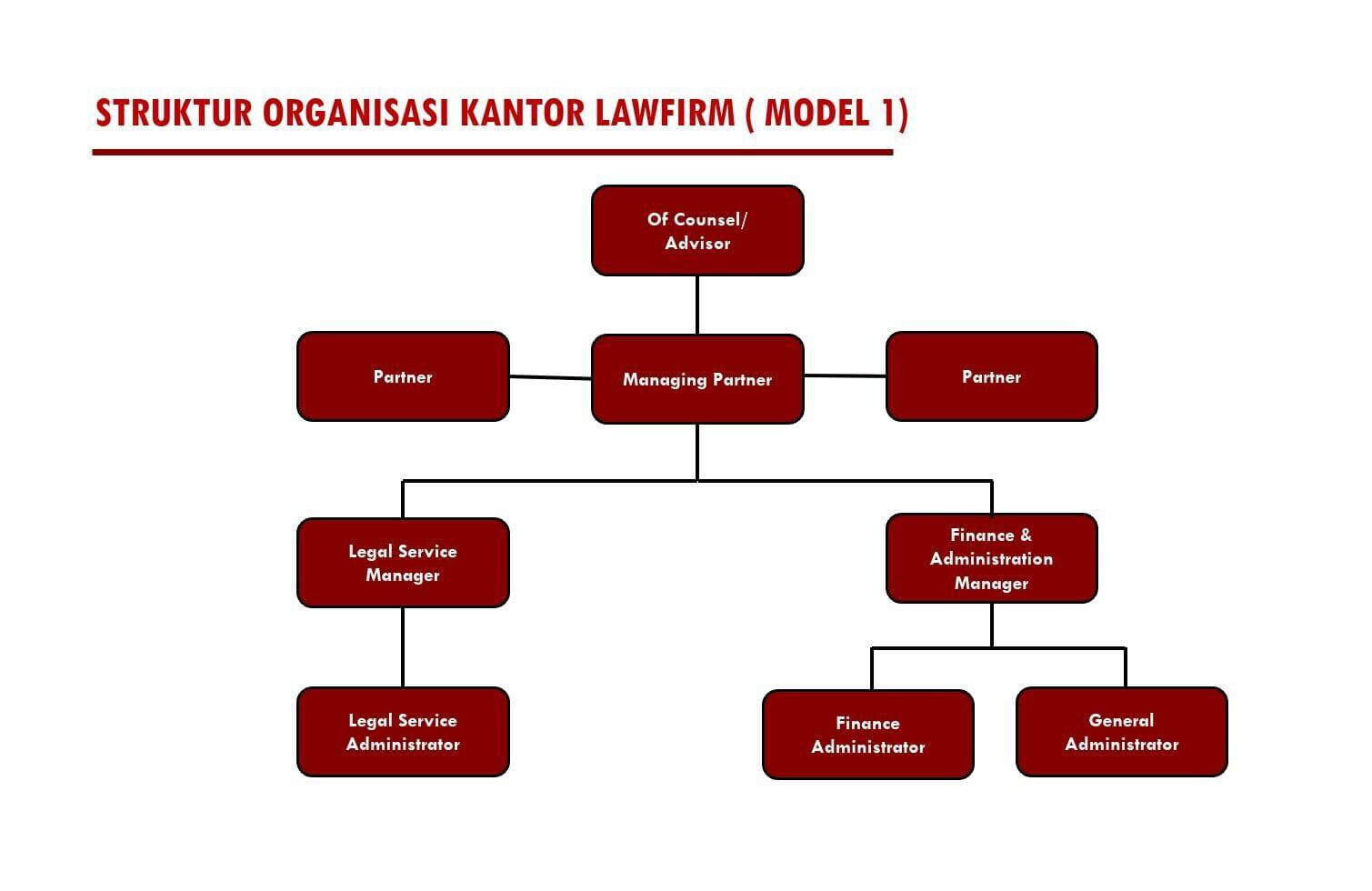 MANAJEMEN KANTOR HUKUM : How to Build a Credible Lawfirm