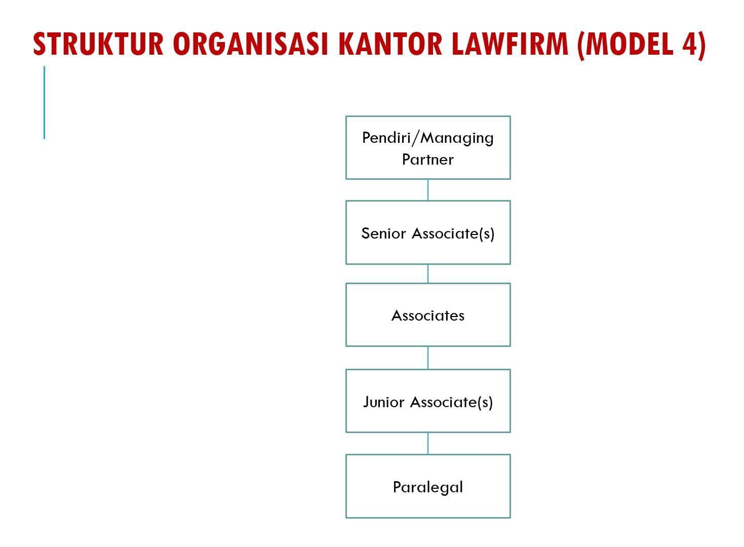 MANAJEMEN KANTOR HUKUM : How to Build a Credible Lawfirm