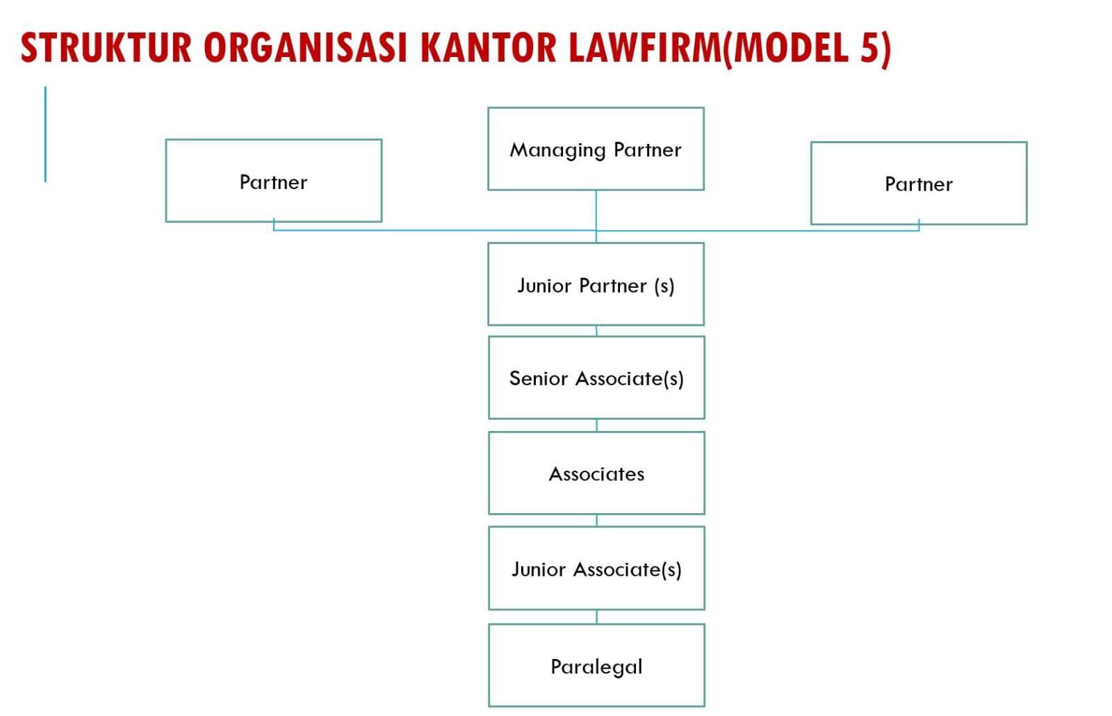 MANAJEMEN KANTOR HUKUM : How to Build a Credible Lawfirm