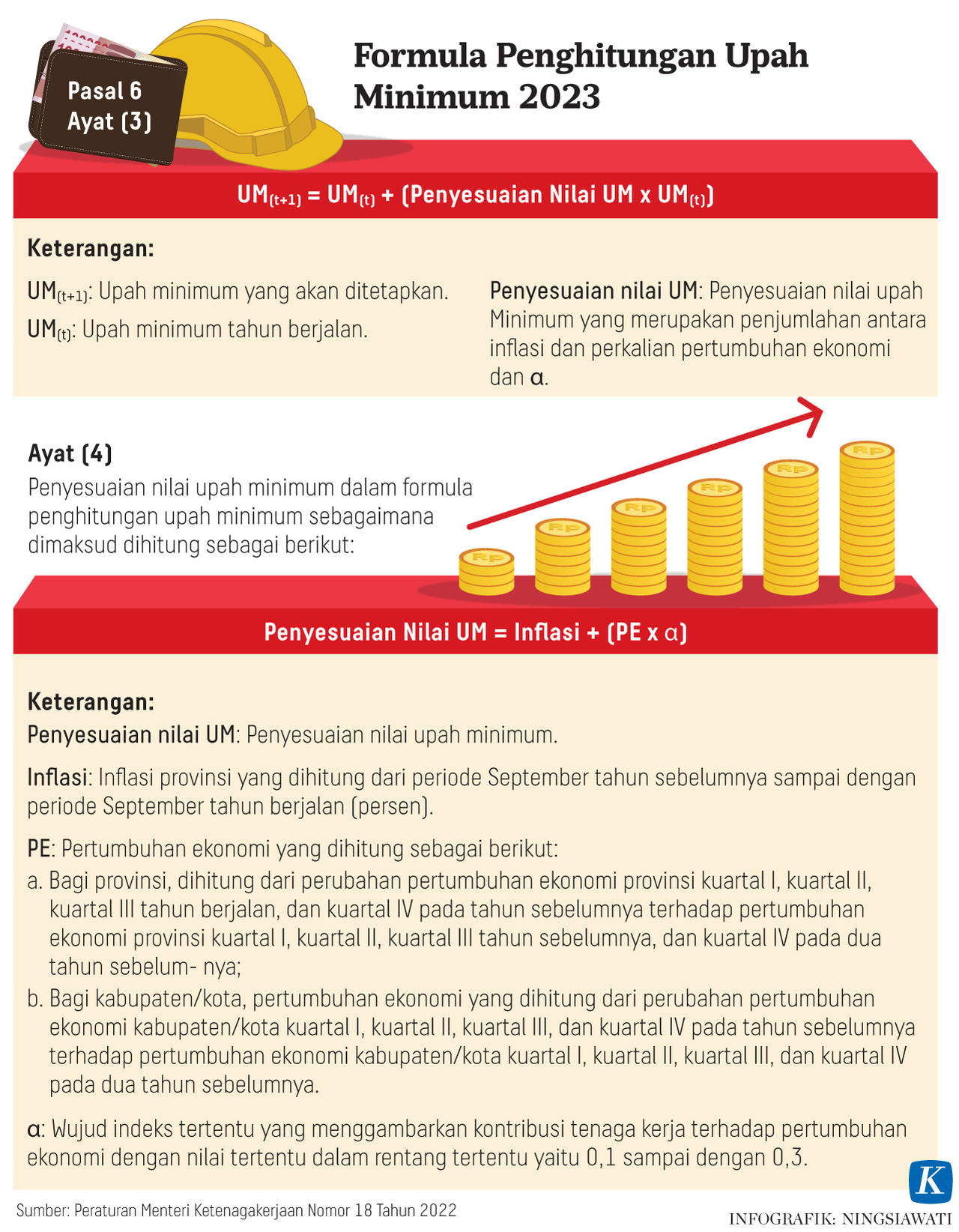 Kemenaker Beri Sinyal UMP 2024 Naik, Begini Respons Pengusaha