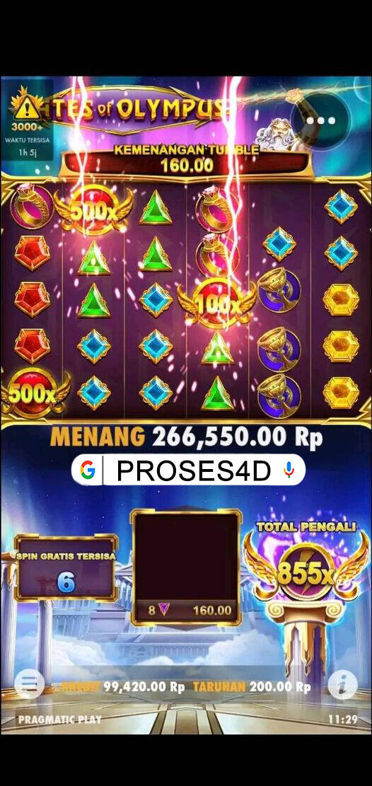 Tips Bertahan Di Era Sekarang