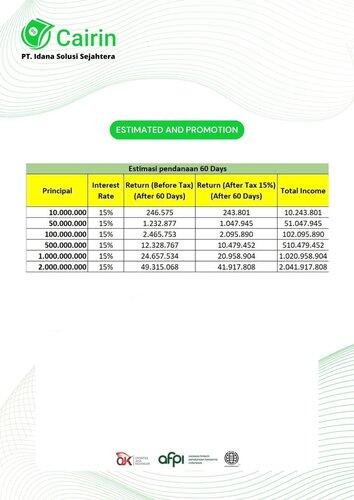 P2P Lending Cairin (Pendanaan) 