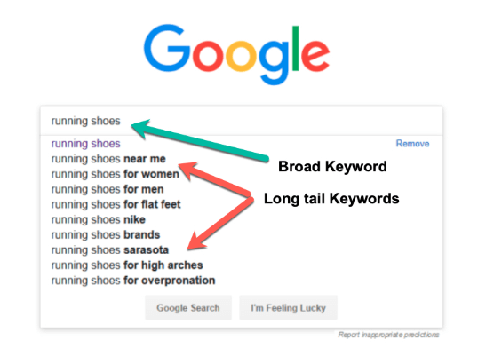 What are keywords?
