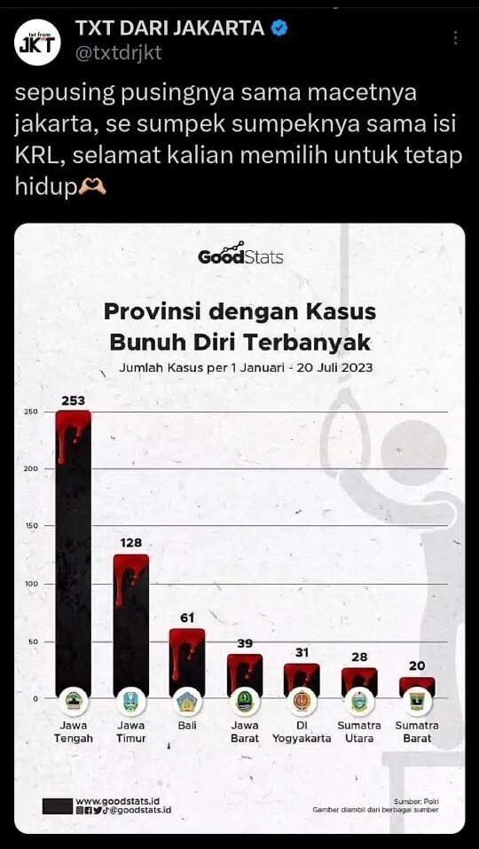 2 Hari Tidak Masuk Kerja Wanita Asal Purworejo Nyaris Bunuh Diri