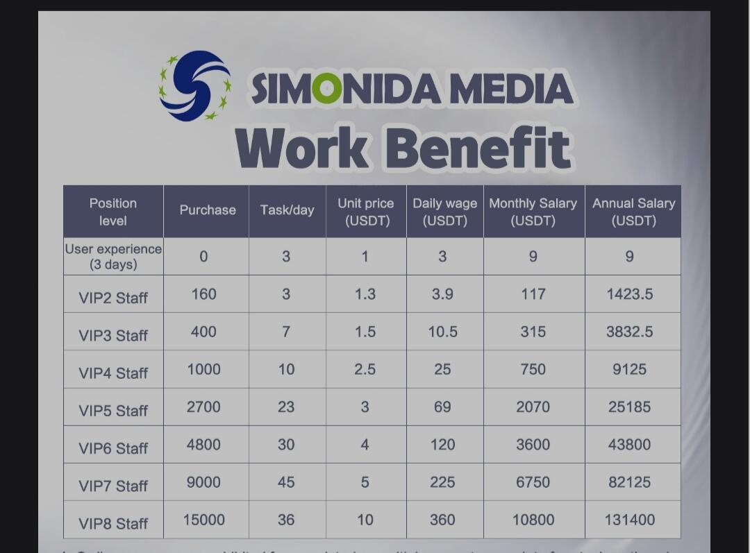 MODAL $400 INCOME $10,5 PERHARI 💲