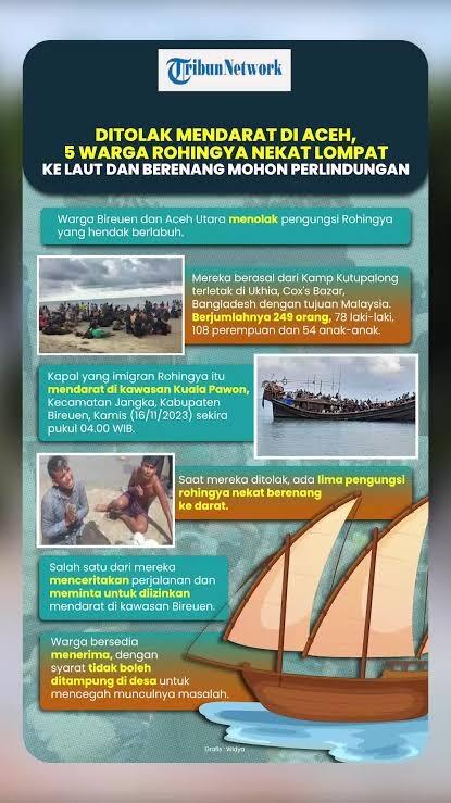 Kenapa Warga Indonesia Saat Ini Menolak Pengungsi Rohingnya? Beda Dengan Palestina!