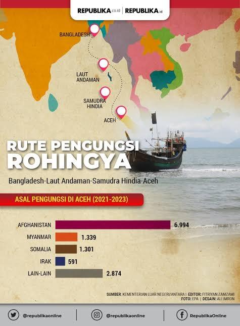 Kenapa Warga Indonesia Saat Ini Menolak Pengungsi Rohingnya? Beda Dengan Palestina!