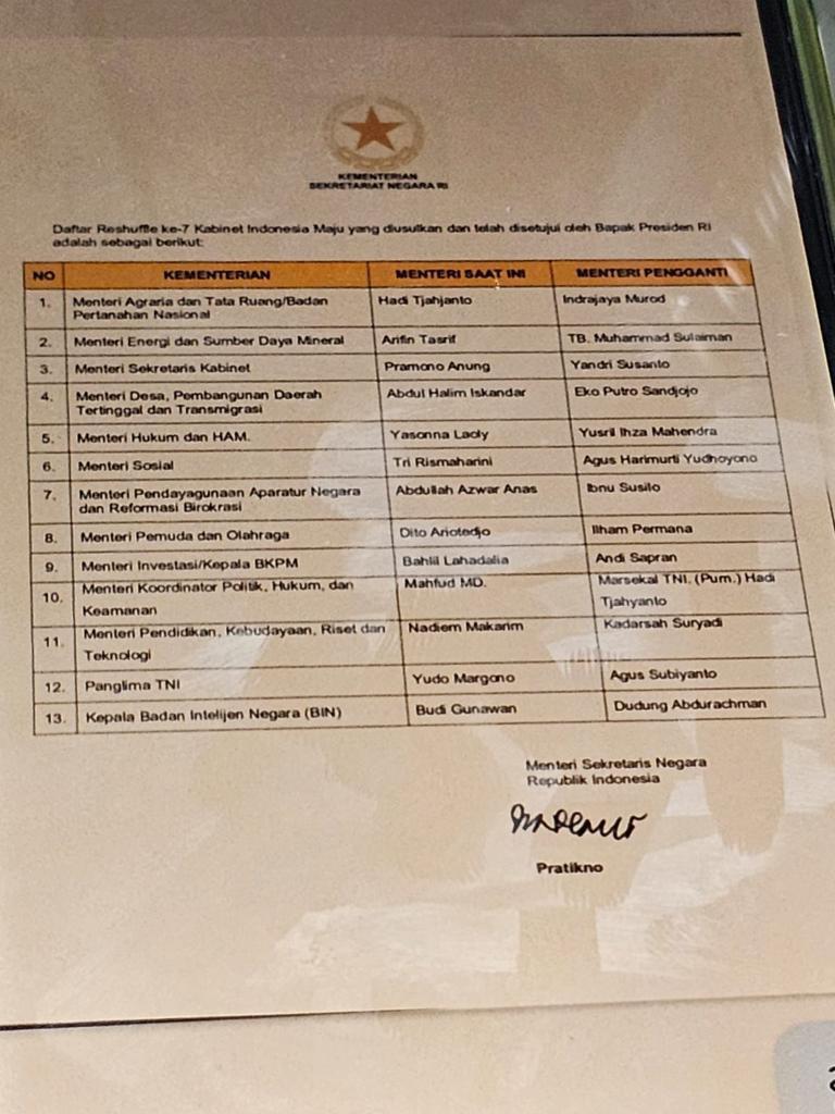 Beredar Daftar Reshuffle 11 Menteri dan Kepala BIN, Mensesneg Pastikan Hoax