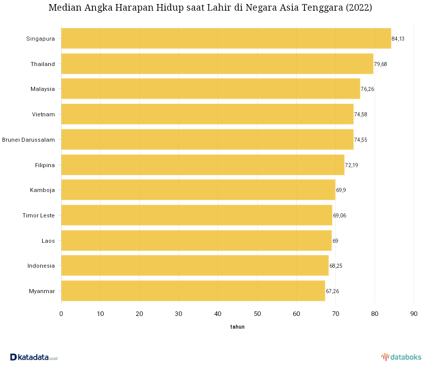 Soal Gaya Hidup Sehat,
Ternyata Warga 62 Cuma Jago Tidur Loh.